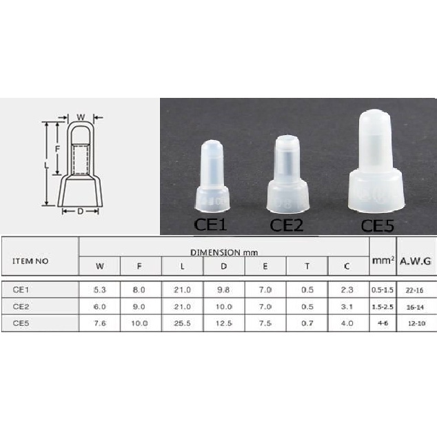 10-ตัว-หางปลา-หัวหมวก-ต่อสายไฟ-ย้ำสายไฟ-close-end-wire-connector-wire-cap-หัวหมวก-ce1-ce2-ce5