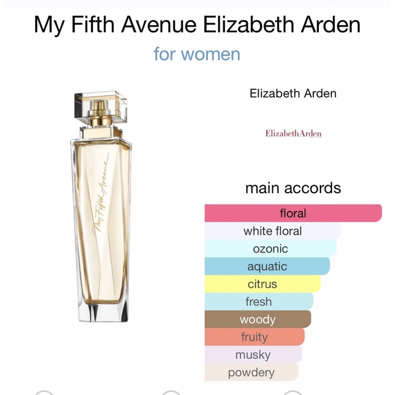 แบ่งขาย-elizabeth-arden-my-fifth-avenue-edp-floral-pear-amp-woody-แท้-จาก-us