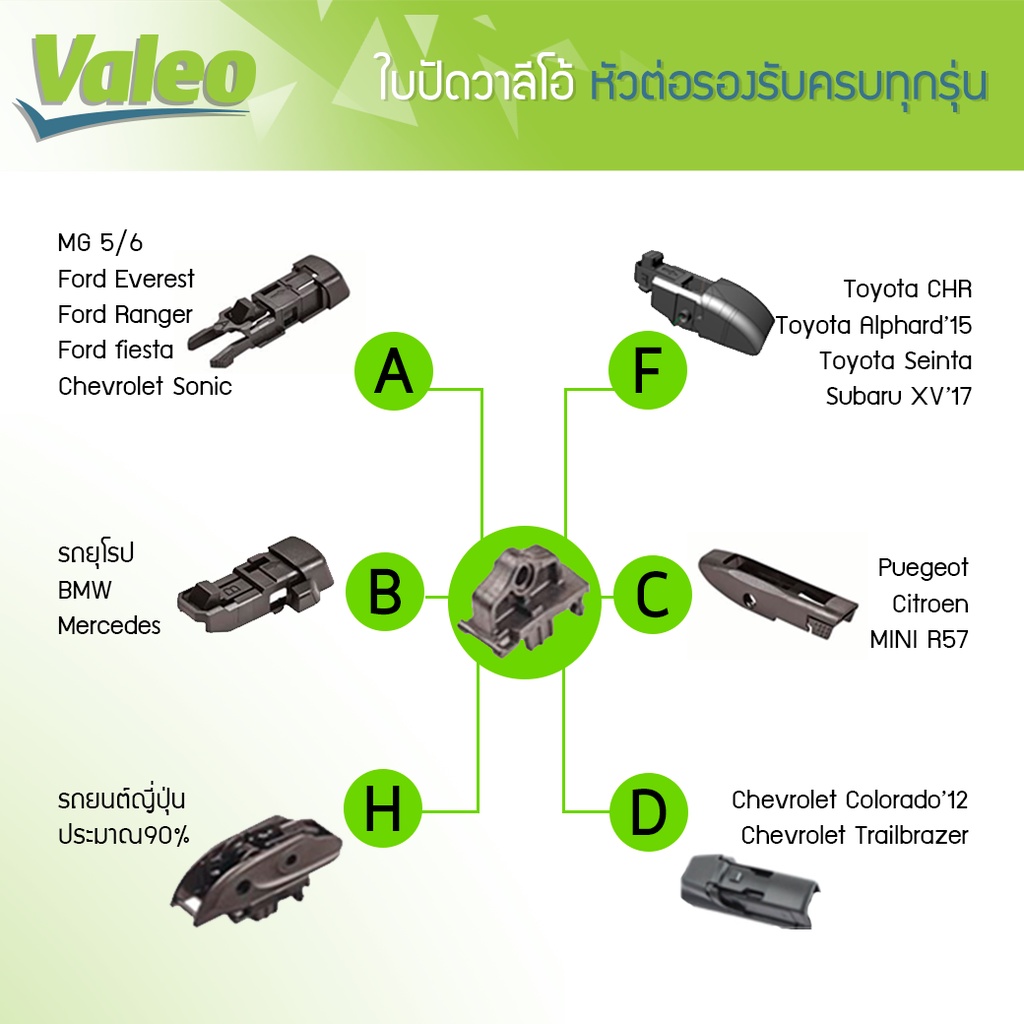 ใบปัดน้ำฝน-bmw-f10-523i-520i-520d-คู่หน้า-valeo-first-multiconnection-ก้านอ่อนขนาด18-26-clipa-bmw-5-series-f10-ปี10-16