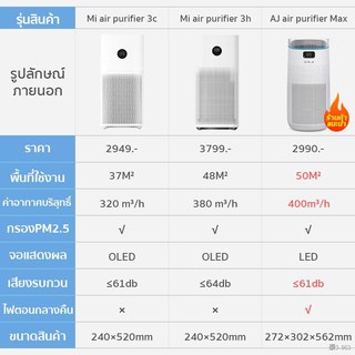 Xiaomi cheap 3h specs