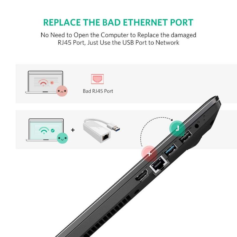 ugreen-usb-3-0-to-gigabit-lan-ตัวแปลง-usb-3-0-เป็น-gigabit-lan-gigabit