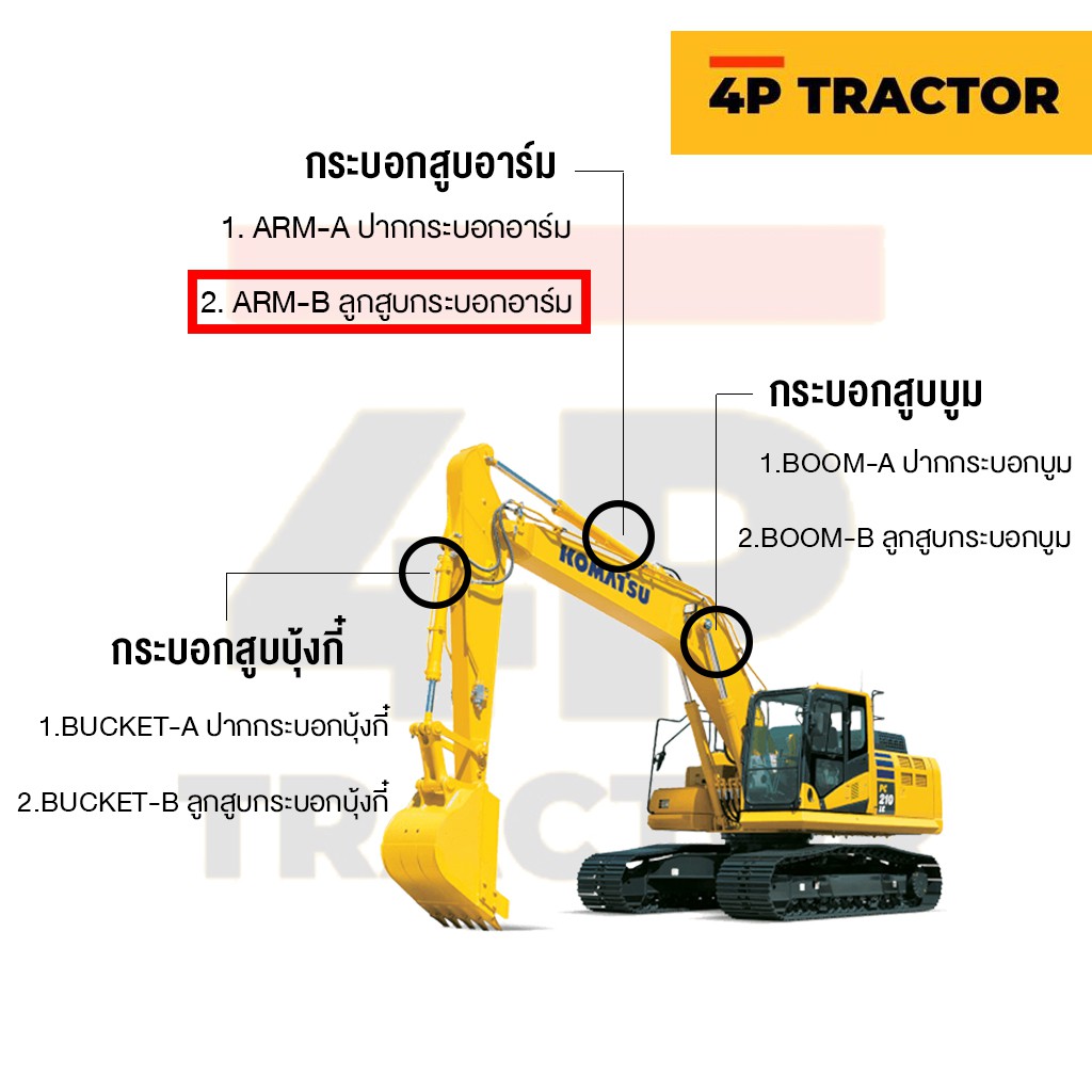 ชุดซ่อม-ชุดซีลลูกสูบกระบอกอาร์ม-arm-b-oring-seal-kit-รถแบคโฮ-hyundai