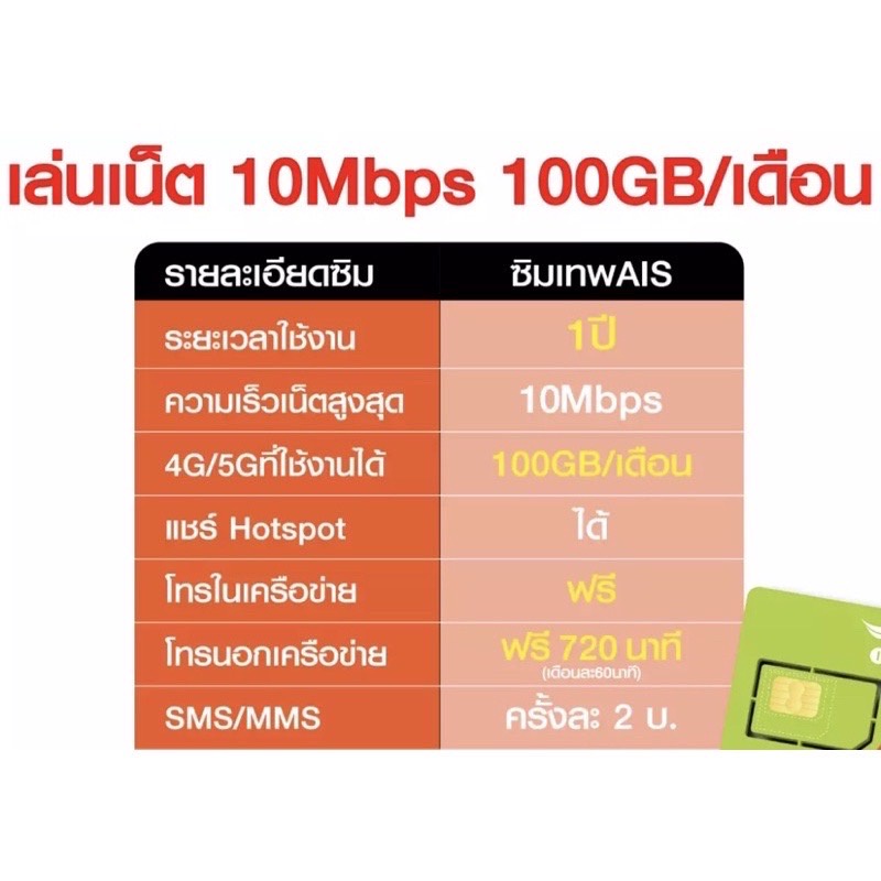 ภาพหน้าปกสินค้าซิมมาราธอน ซิมเทพ AIS 10Mbps 10GB/เดือน จากร้าน sweetgarden456 บน Shopee