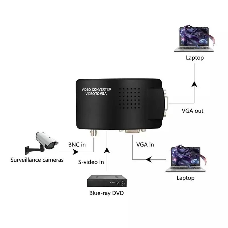 ภาพสินค้ากล่องแปลงสัญญาณBNC TO VGA (Bnc in VGA out) DVR CCTV To VGA VGA TO BCN จากร้าน gnn.shop1 บน Shopee ภาพที่ 5