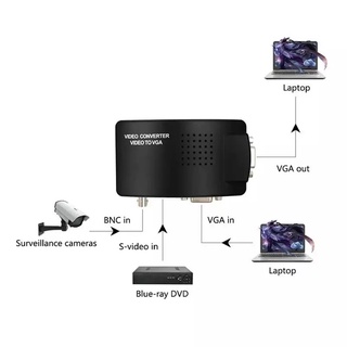 ภาพขนาดย่อของภาพหน้าปกสินค้ากล่องแปลงสัญญาณBNC TO VGA (Bnc in VGA out) DVR CCTV To VGA VGA TO BCN จากร้าน gnn.shop1 บน Shopee ภาพที่ 5