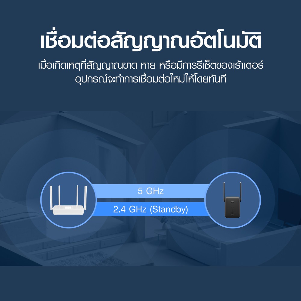 เกี่ยวกับสินค้า Xiaomi Mi WiFi Range Extender AC1200 ขยายสัญญาณเน็ต 2.4Ghz / 5GHz ตัวขยายสัญญาณ WIFI -1Y