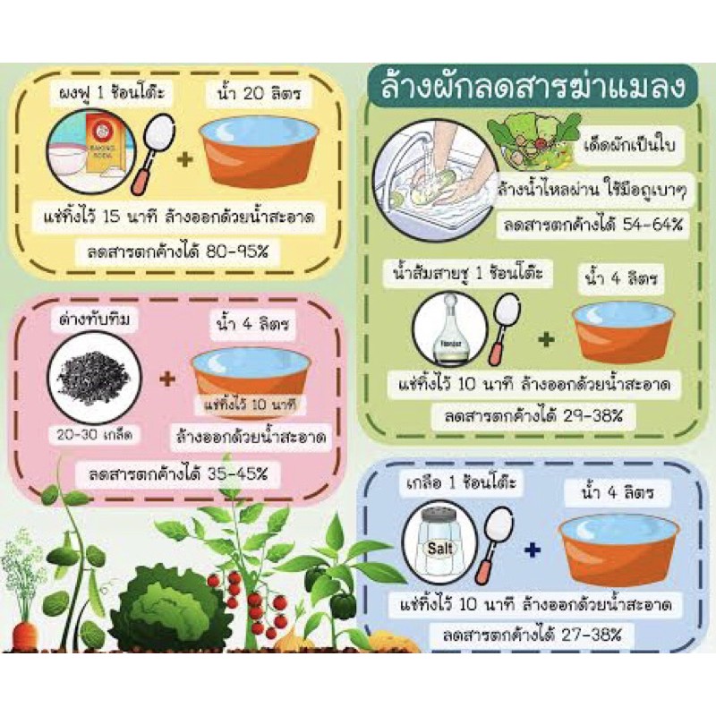 ด่างทับทิม-สำหรับฆ่าเชื้อโรค-ทำความสะอาด-บ่อปลา-ตู้ปลา-อุปกรณ์เลี้ยงปลา-ขนาด-500-กรัม