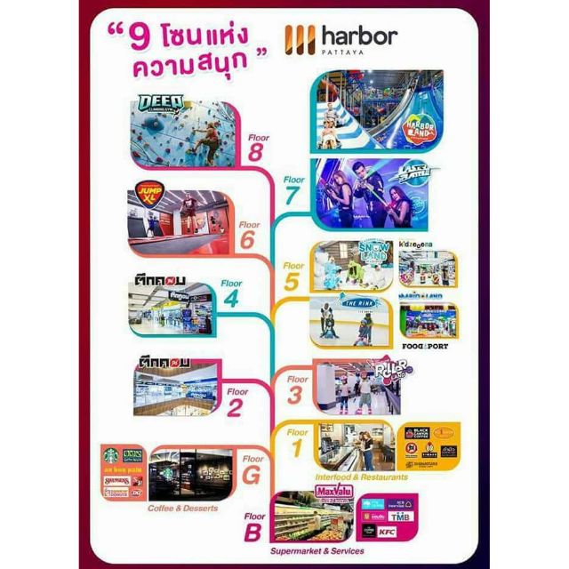 ภาพหน้าปกสินค้าบัตรเข้า HarborLand สวนสนุกในร่ม ใช้ได้ทุกสาขา จากร้าน ketniphasineepanchawaree บน Shopee