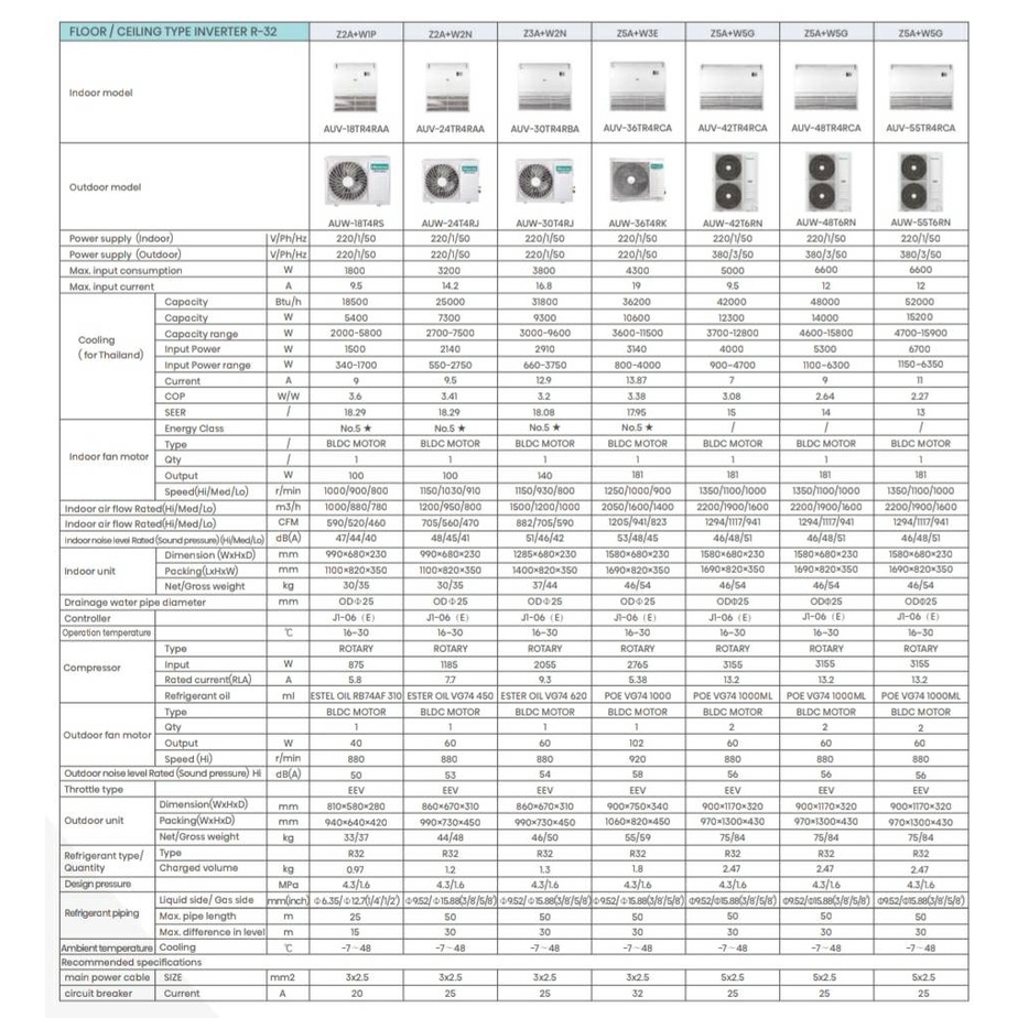 Hisense Mark 5 แอร์ ตั้งแขวน ไฮเซนส์ ระบบอินเวอร์เตอร์ ประหยัดไฟเบอร์5+1ดาว รังผึ้งทองแดง น้ำยา R32 แอร์ แอร์ เครื่องปรับอากาศ