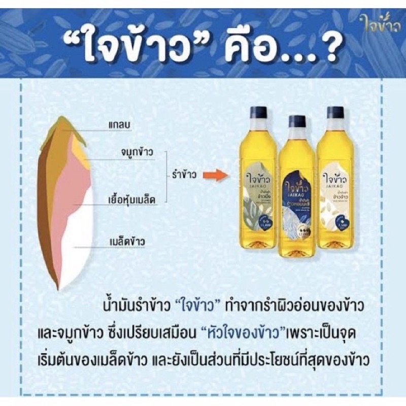 น้ำมันรำข้าวหอมมะลิ-100-แพ็ค-6-ขวด-ตราใจข้าว-jaikao-rice-bran-oil-oryzanol-13-500-ppm-ปริมาตรสุทธิ-1-ลิตร