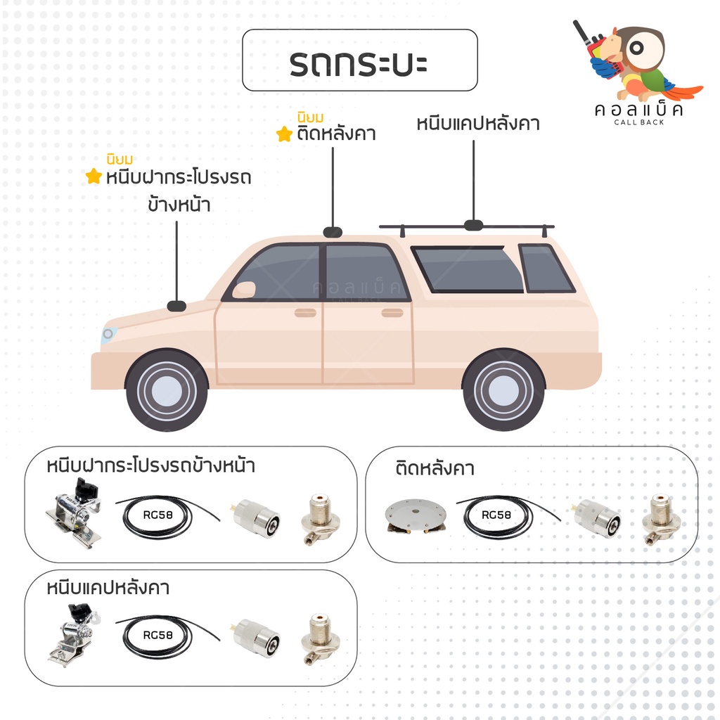 เซ็ทติดตั้งเสาโมบายรถยนต์ครบเซ็ทแบบไม่เจาะตัวรถ