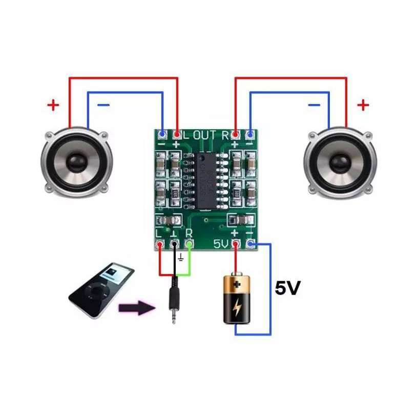 ภาพหน้าปกสินค้าโมดูลขยายเสียงขนาดเล็ก 3W+3W PAM8403 Stereo Audio Amplifier Class-D 2.5-5V จากร้าน diy.by.siriphan บน Shopee