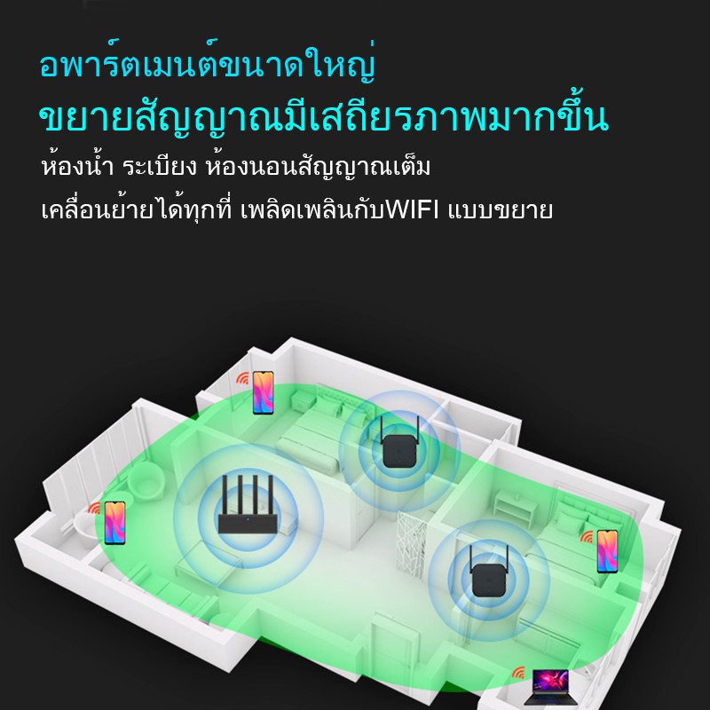 เครื่องขยายสัญญานเน็ต-wifi-ตัวขยายสัญญาณ-wifi-300mbps-ตัวกระจายสัญญาณเน็ต-แรงทั่วบ้าน-ง่ายๆ-เพียงเสียบปลั๊ก