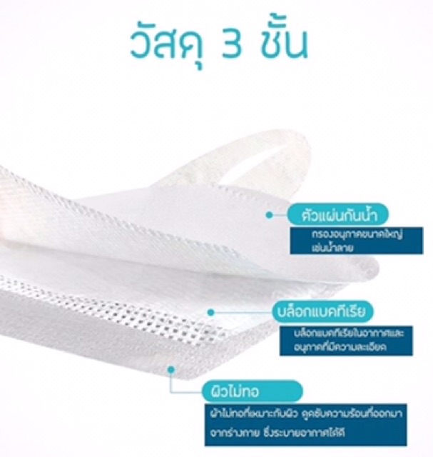 ภาพหน้าปกสินค้าขายส่ง กันฝุ่น3Dกรอง3ชั้น ยกลัง/ครึ่งลัง จากร้าน by_seenam บน Shopee