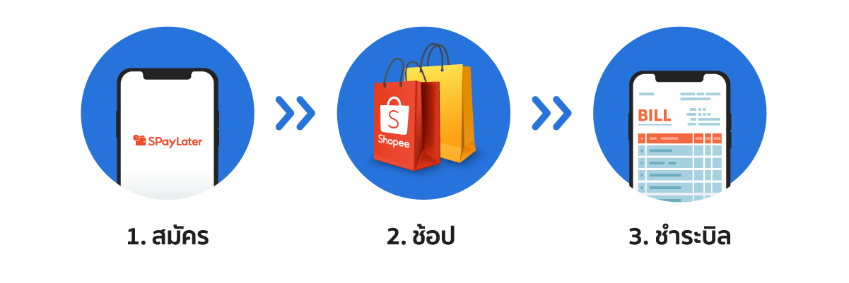 สินเชื่อ Shopee Spaylater | ผ่อนของ Shopee ช้อปก่อนจ่ายทีหลัง!