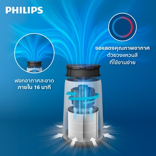 ภาพขนาดย่อของภาพหน้าปกสินค้าPHILIPS Air Purifier เครื่องฟอกอากาศ AC0820/20 จากร้าน philips_home_appliances บน Shopee ภาพที่ 8