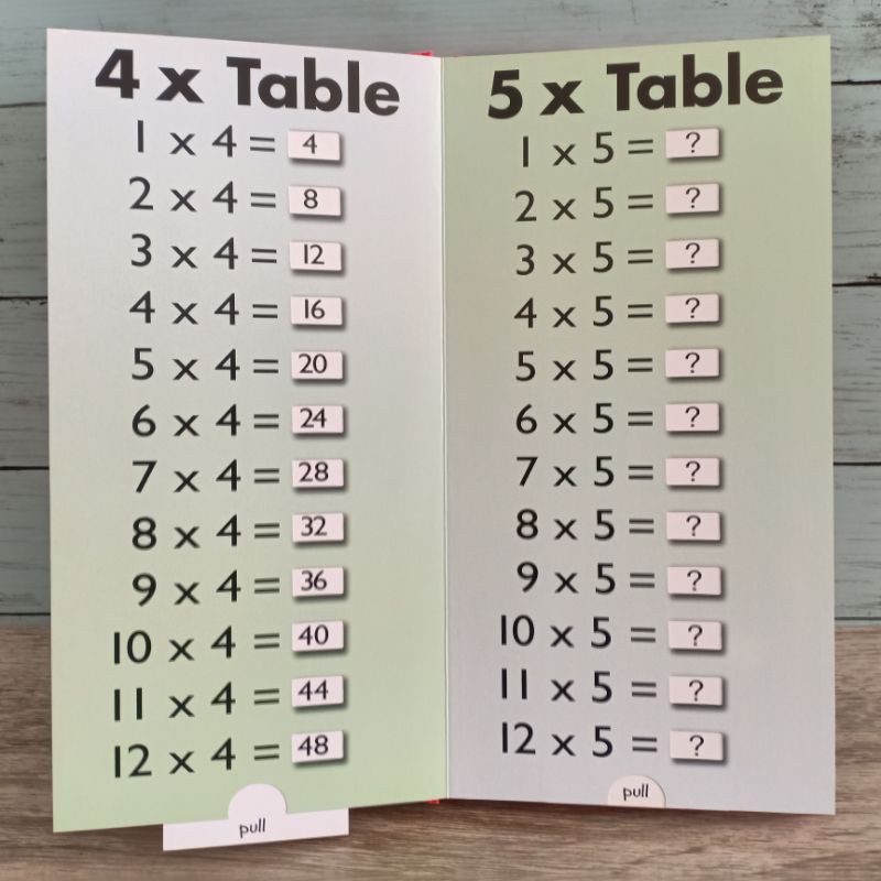 times-tables-dividing-sums-pull-the-tab-boardbook-มือสอง