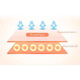 ภาพขนาดย่อของภาพหน้าปกสินค้าถุงเท้าบุขนกันหนาว ได้ถึง - 10 องศา freesize ขนาด 26-28 cm มี 2 สีให้เลือก สีดำและสีเนื้อ จากร้าน penguinproof บน Shopee