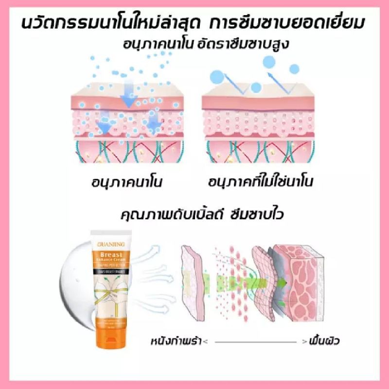 10วันเห็นผล-ครีมทานมใหญ่-ครีมทาหน้าอกโต-ครีมนวดหน้าอก-ครีมนมโต-อัพไซต์หน้าอก-เหมาะกับหน้าอกแบน-นมหย่อน