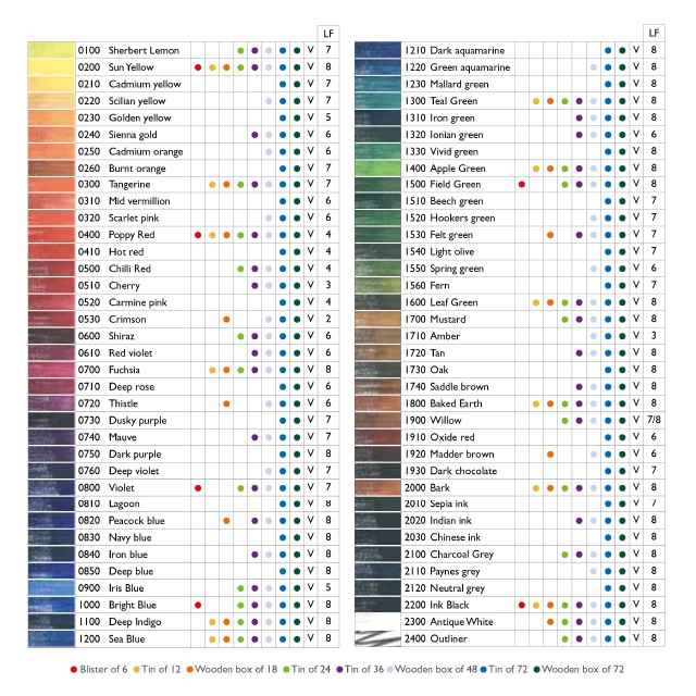 derwent-สีไม้-inktense-12-36-สี-inktense-12-36-colours