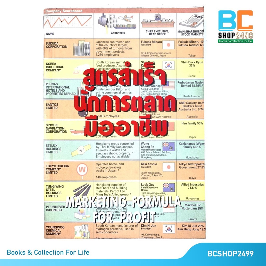 สูตรสำเร็จนักการตลาดมืออาชีพ-marketing-formula-for-profit-โดย-บรู๊คส์-เฟนโน-หนังสือหายาก-มือสอง