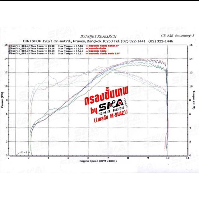 กรองสแตนเลสสำหรับ-forza-300-350-gen-2