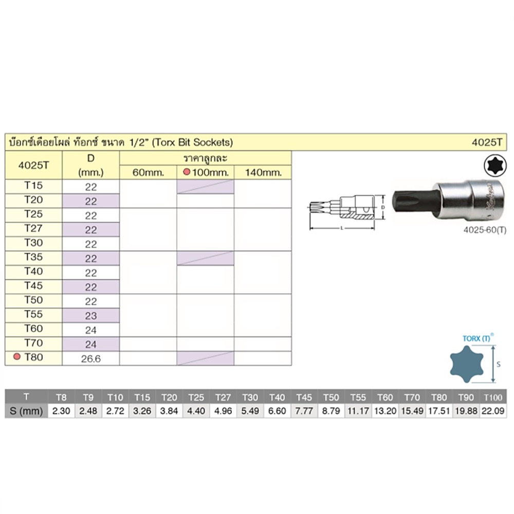 koken-4025t-60-t50-บ๊อกเดือยโผล่-ท๊อก-1-2-60-t50