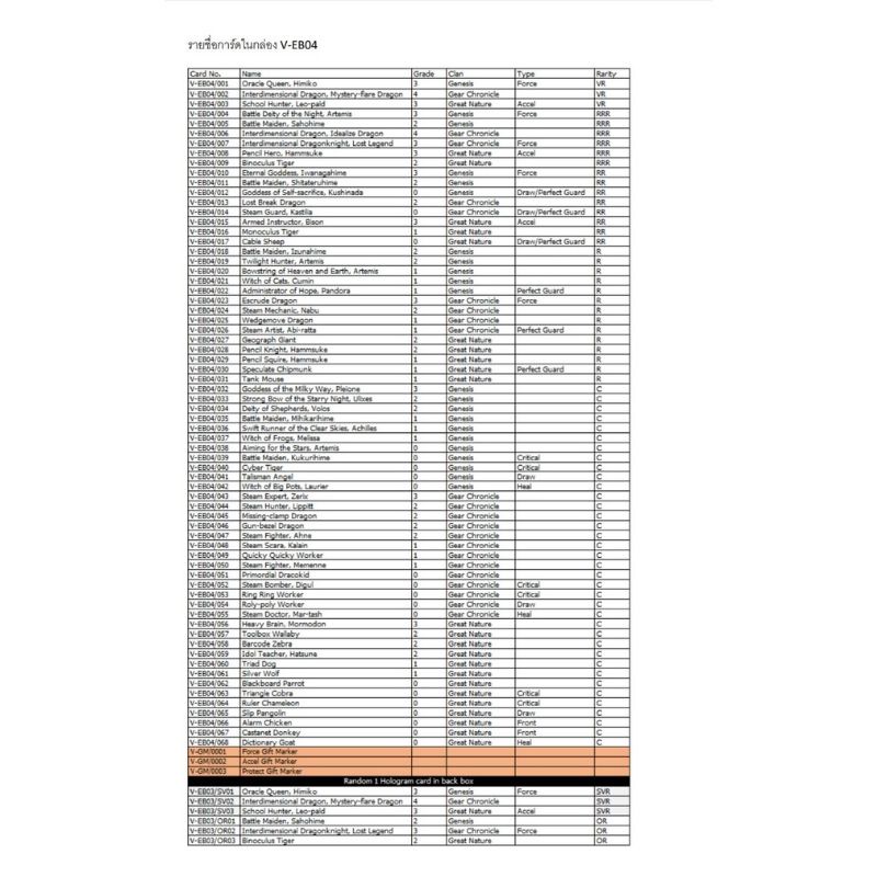 พร้อมส่ง-การ์ดไฟท์แวนการ์ด-v-eb04-vgt-v-eb04-ประกอบด้วย-3-แคลน