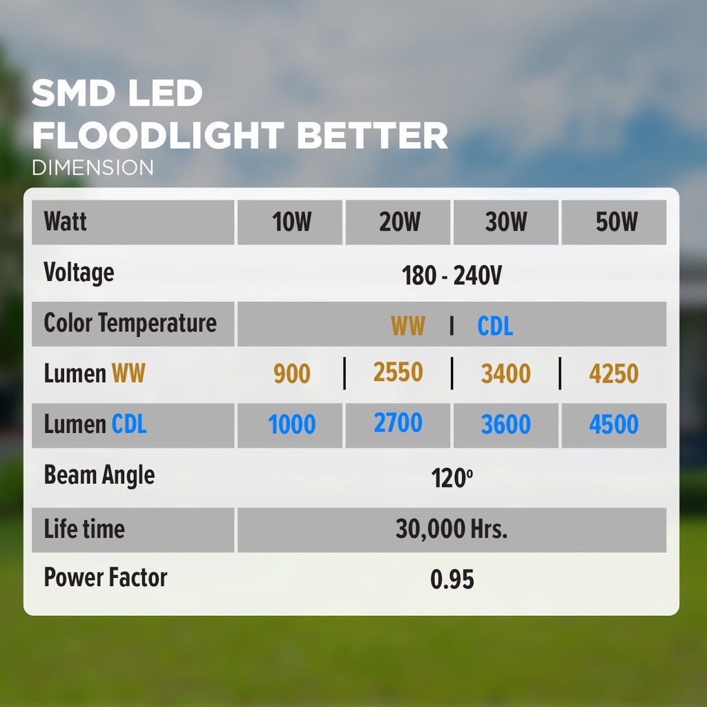 สปอตไลด์-ฟลัดไลท์-ใช้ส่องบริเวณภายนอก-smd-led-better-300w-220-240v-1pc