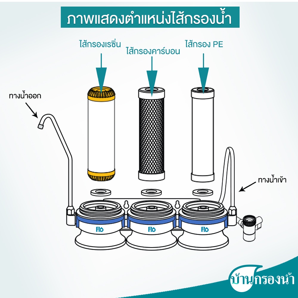 flo-เครื่องกรองน้ำดื่ม-3-ขั้นตอน-รุ่น-fl-214