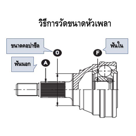 หัวเพลานอก-gsp-สำหรับรถ-นิสสัน-ซิลฟี่-nissan-sylphy