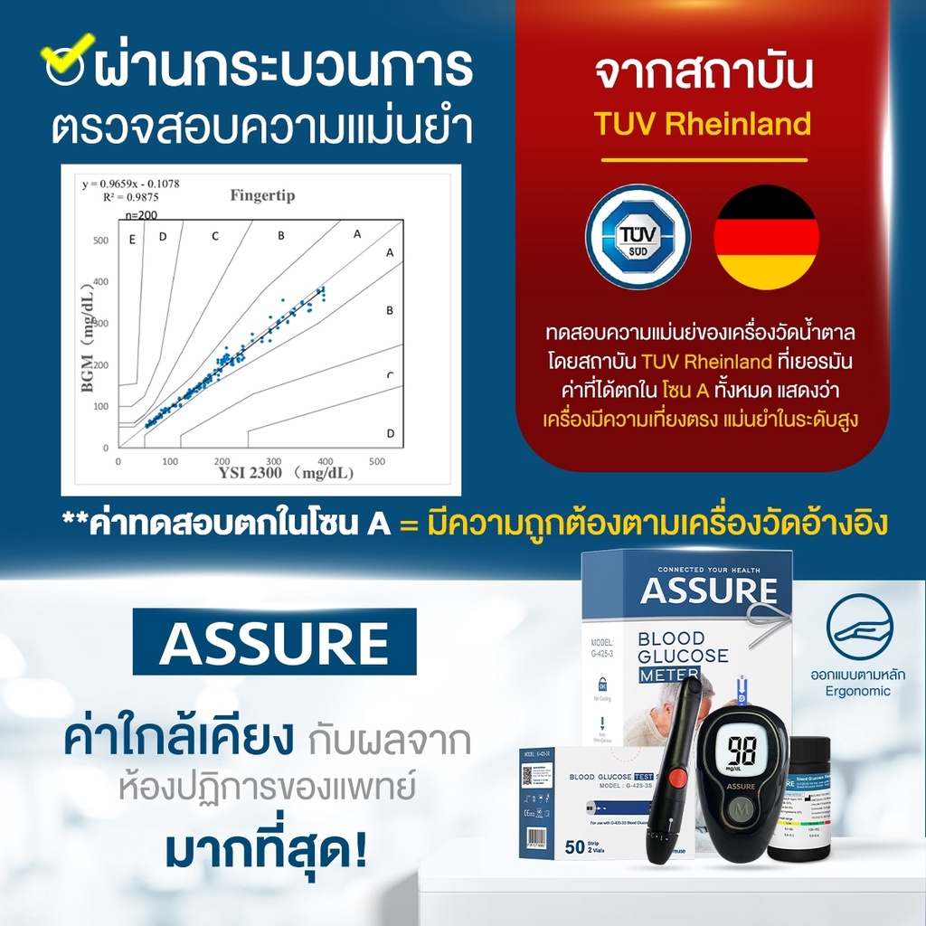 แผ่นตรวจน้ำตาลassure-รุ่นg-425-3s-1กล่องมี50แผ่น-แผ่นตรวจวดน้ำตาล-เจาะวัดเบาหวาน-แผ่นเจาะเลือด-แผ่นใช้ตรวจเบาหวาน