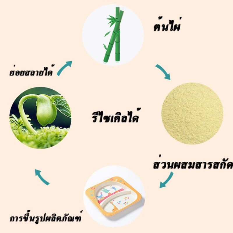 ชุดจานเด็กเยื่อไผ่-ปลอดภัยสำหรับเด็ก-จานชามช้อนส้อมเด็ก-จานข้าวเด็ก-จานเด็ก