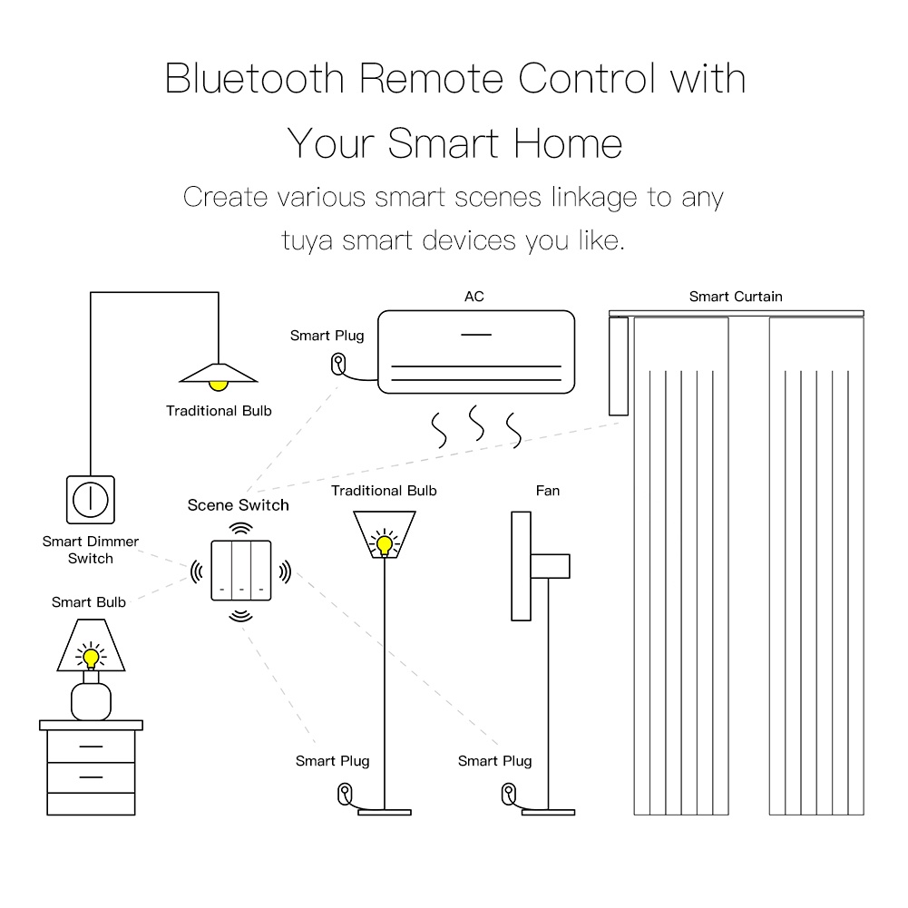 tuya-bluetooth-wireless-scene-switch-รุ่น-bss-แป้นสวิตช์ปุ่มกดเปิดปิดไฟ-ไร้สายแบบใช้ถ่าน-สำหรับสั่งงาน-scene-tap-to-run