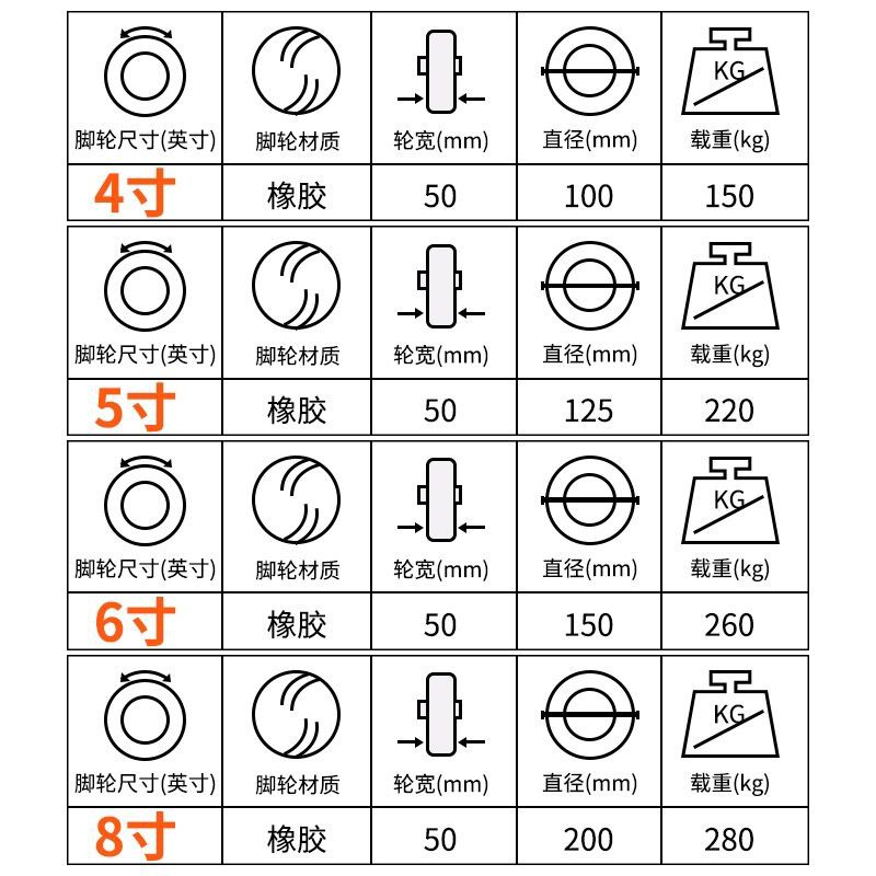 6นิ้วยางหนักเงียบล้อ4นิ้ว5นิ้ว8นิ้วสากลล้อรถเข็นล้ออุตสาหกรรมรถพ่วงล้อเดียว