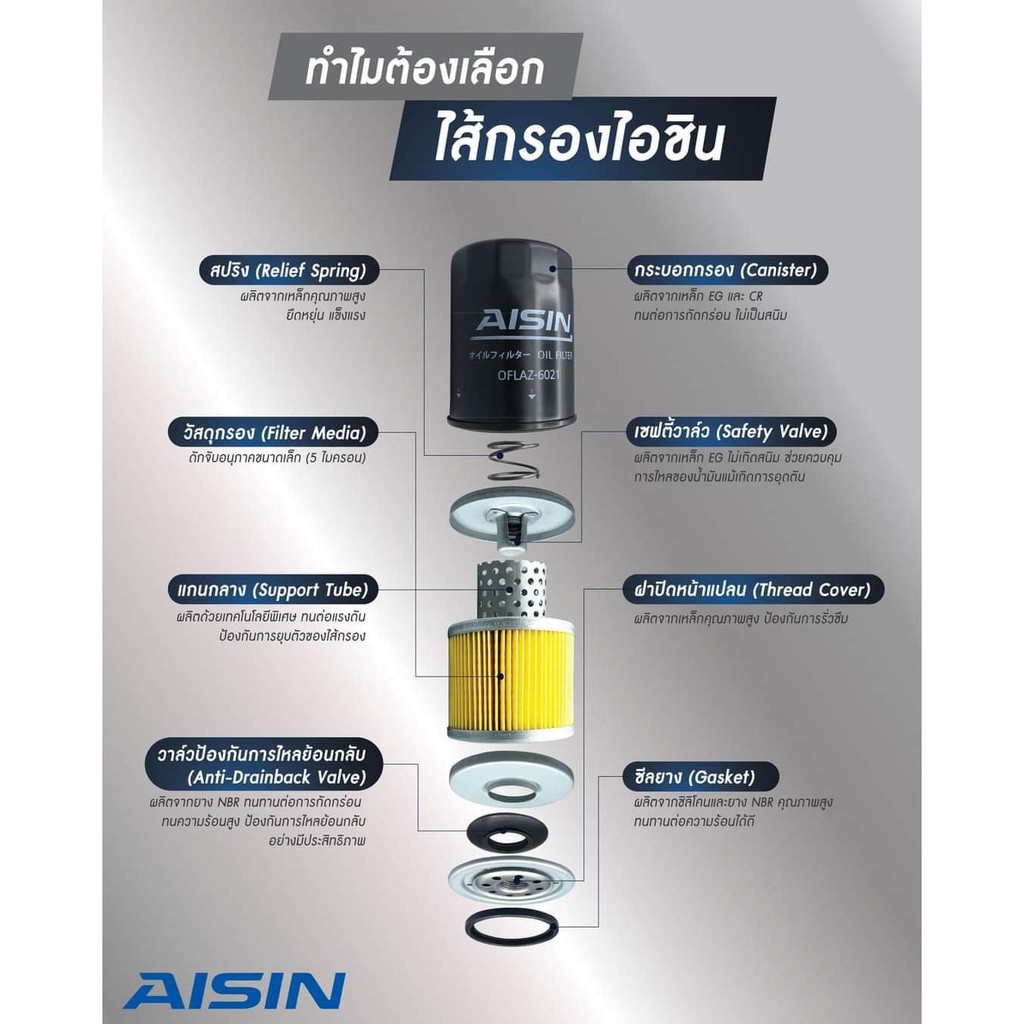 aisin-4021-กรองน้ำมันเครื่อง-mazda2-skyactive-ดีเชล-mazda3-1-8-2-0-cx5-2-2-ดีเชล-bt50-ปี03-11กรองเครื่อง-cx5-2-2-ดีเชล