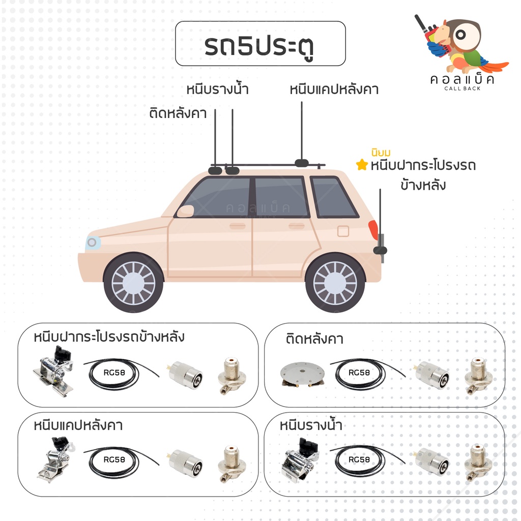 เซ็ทติดตั้งเสาโมบายรถยนต์ครบเซ็ทแบบไม่เจาะตัวรถ