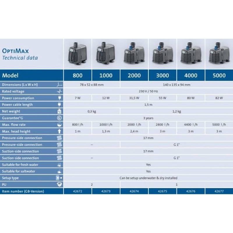 oase-optimax-3000-ปั๊มน้ำ-ใช้หมุนเวียน