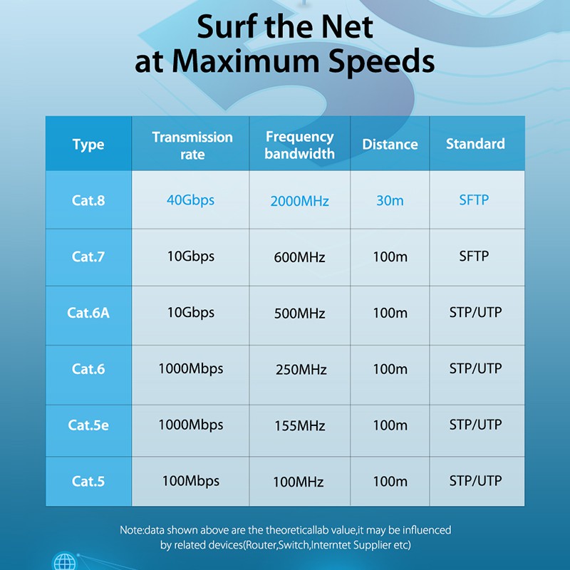 ภาพสินค้าVention ใหม่ สายเคเบิลเครือข่าย CAT8 Lan SSTP 40Gbps ความเร็วสูง 2000Mhz CAT 8 IKA IKC สีดํา จากร้าน vention.th บน Shopee ภาพที่ 2