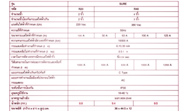 safe-t-cut-3เฟส-63a-รุ่นใหม่ล่าสุด