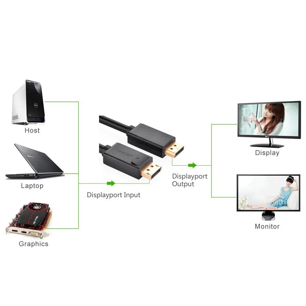 cable-display-to-display-1-5m-ugreen-10245