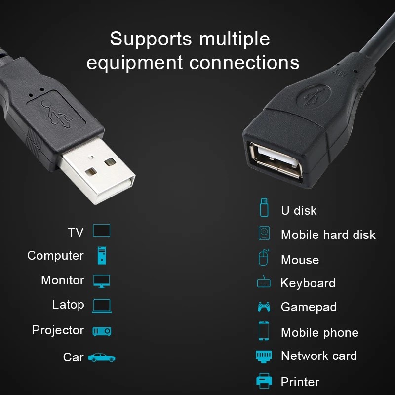 สายต่อยาว-สายพ่วงusb-สายเพิ่มความยาวusb2-0-สายต่อพ่วงusb-ตัวผู้เป็นตัวเมีย-male-to-female-ยาว1-5m-3m-สายต่อ-เพิ่มความยาว