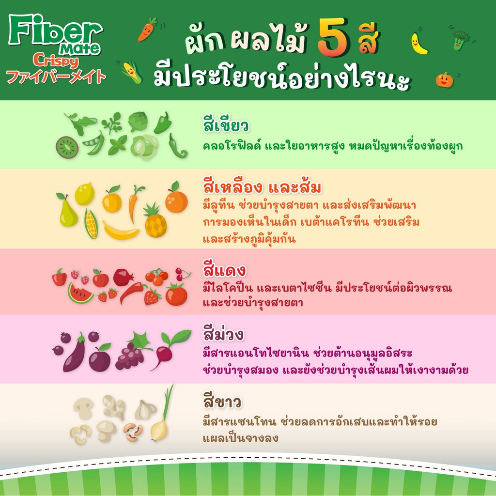 fiber-mate-kiddy-60g-ใยอาหารสำหรับเด็ก-ช่วยแก้ปัญหาท้องผูกในเด็ก-แจกcode-newclin0000