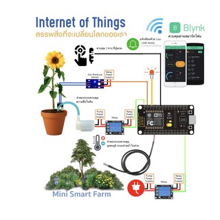 ภาพหน้าปกสินค้าชุดคิต Arduino Internet of Thing 8 LAB (IOT) ควบคุมผ่านมือถือ พร้อมไฟลต์คู่มืออย่างละเอียด เพื่อการศึกษาด้วยตัวเอง ที่เกี่ยวข้อง