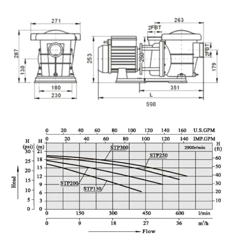 swimming-pool-pump-ปั้มสำหรับสระว่ายน้ำ-3-0-hp