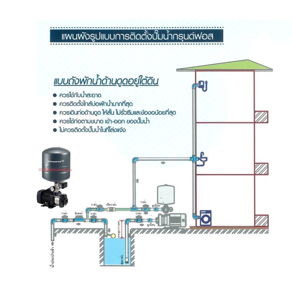 grundfos-cmb3-37pt-ปั๊มน้ำอัตโนมัติกรุนด์ฟอส-แบบมีแทงค์ความดัน-ขนาดท่อ1x1-inch-แรงดัน-20-25-psi-500w-220v-50hz