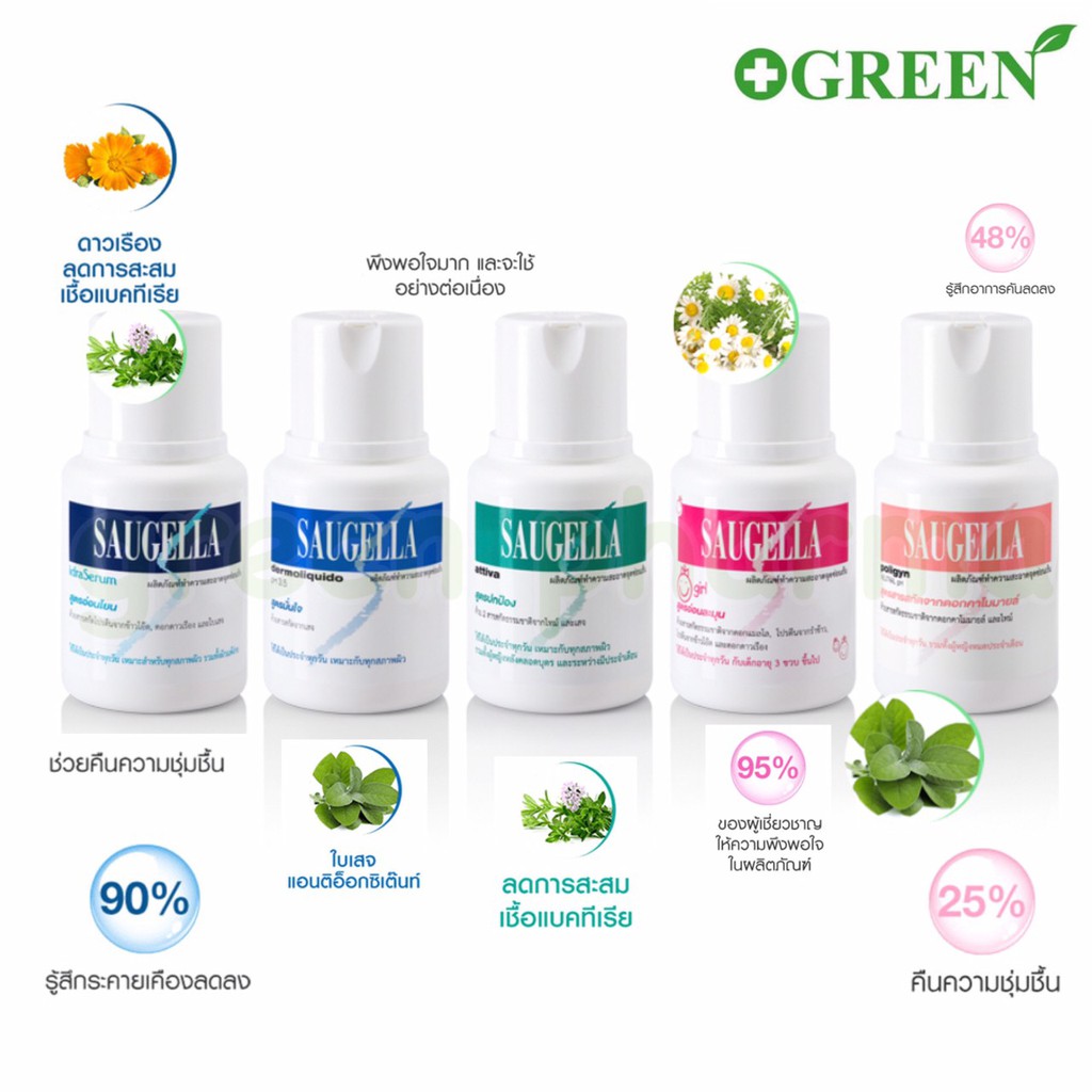 ภาพหน้าปกสินค้าSaugella ซอลเจลล่า สบู่สำหรับจุดซ่อนเร้น 100 ml.