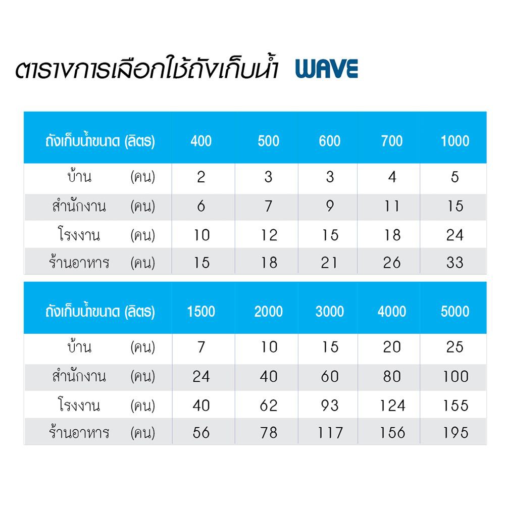 water-tank-wave-tropical-ti-500l-แท้งค์น้ำบนดิน-wave-tropical-ti-500-ลิตร-แท้งค์น้ำ-แท้งค์น้ำและถังบำบัด-งานระบบประปา-wa