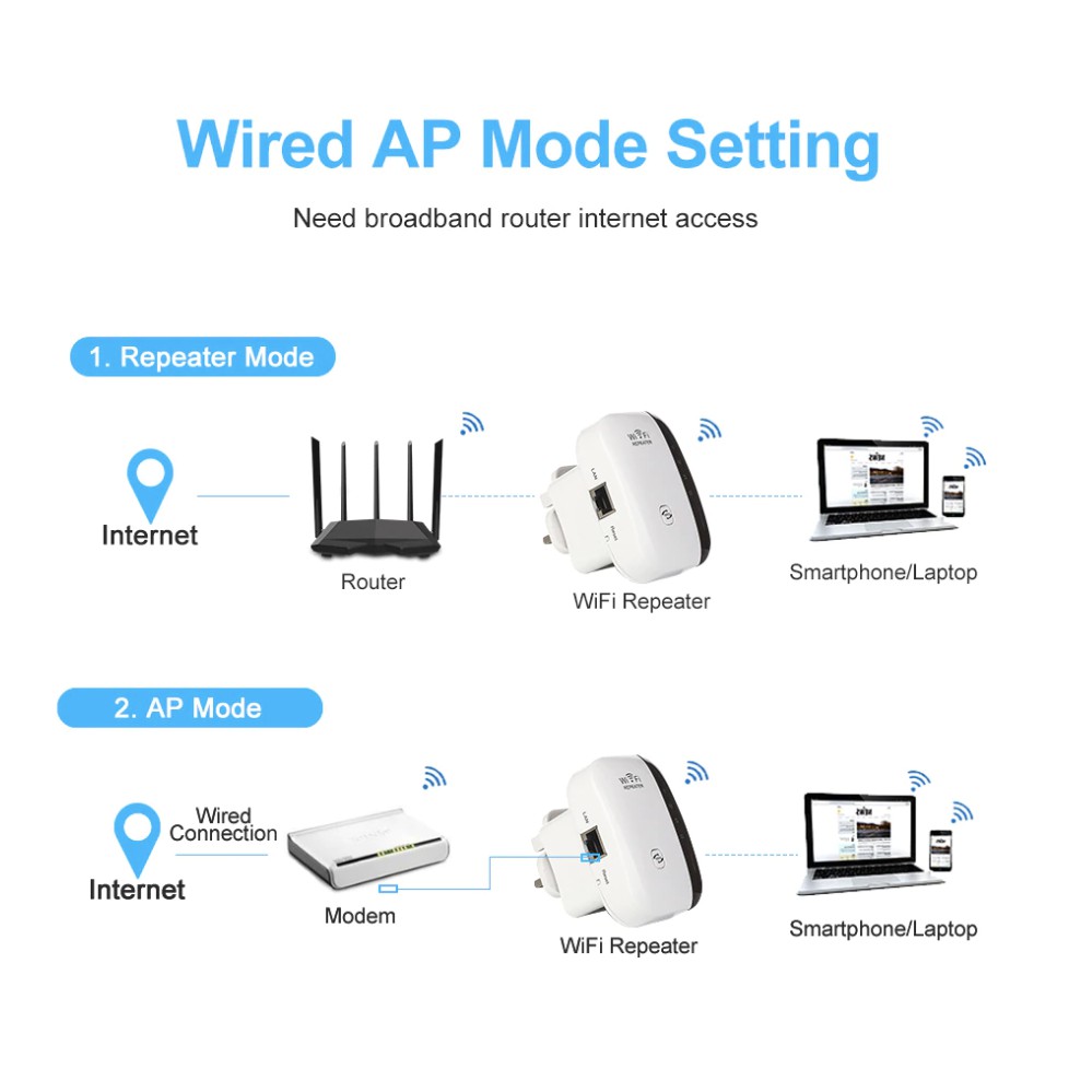 wireless-wifi-repeater-300mbps-เครือข่าย-wifi-extender-long-range-อินเทอร์เน็ตเสาอากาศสัญญาณ-booster-access-point