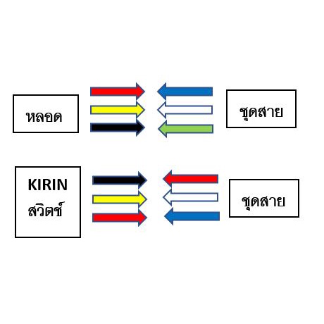 ชุดสายไฟ-หลอดสปอร์ตไลต์-มอเตอร์ไซค์-สำหรับ-รุ่น-m1-m3-และ-m5-ไม่มี-รีเลย์